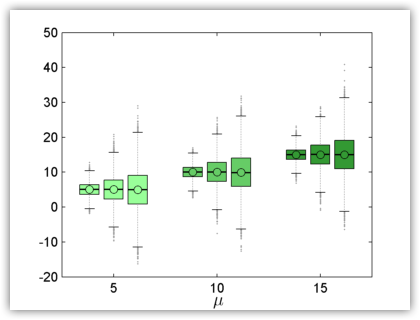 Alex Bikfalvi - Advanced Boxplot for Matlab